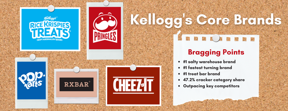 08 Kelloggs Core Brands_Main (1)